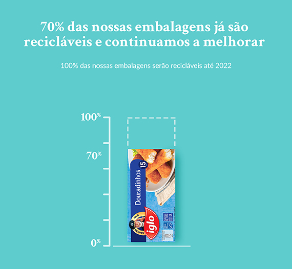 embalagens alimentares